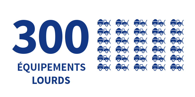 300 équipements lourds
