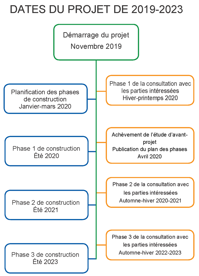 Calendrier