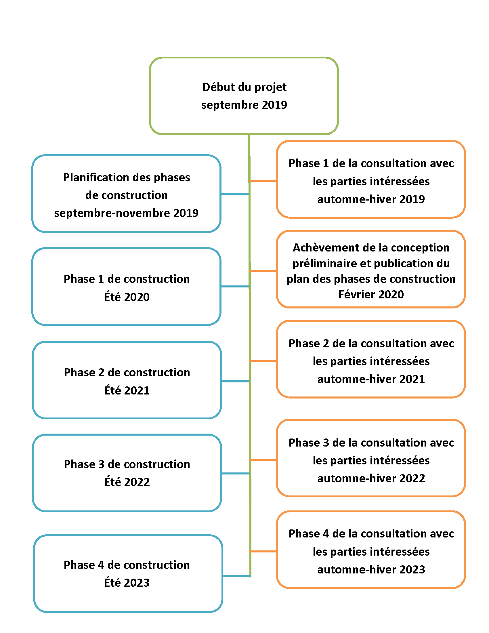 Calendrier