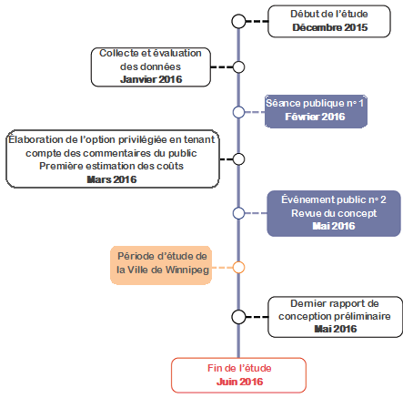 Calendrier