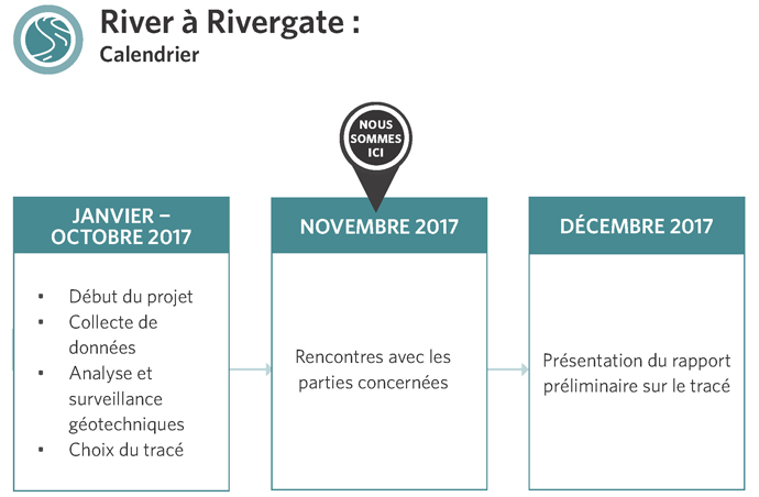 Calendrier du projet