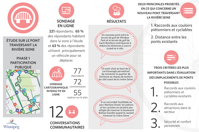 Infographic