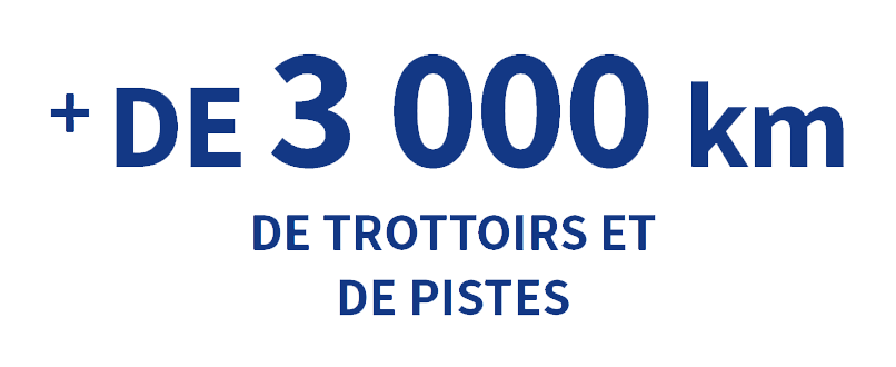 plus de 3 000 km de trottoirs et de pistes