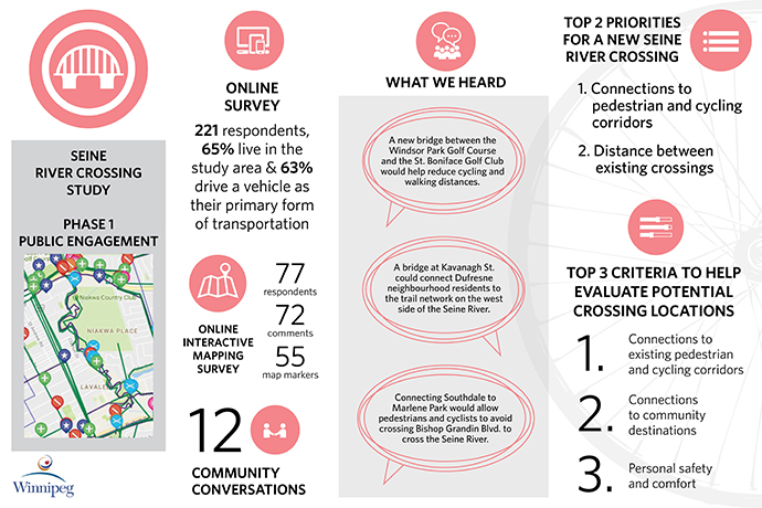 Infographic