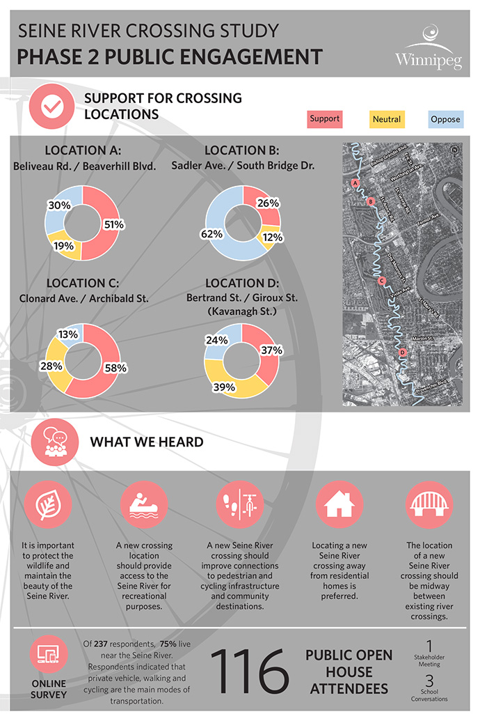 Infographic