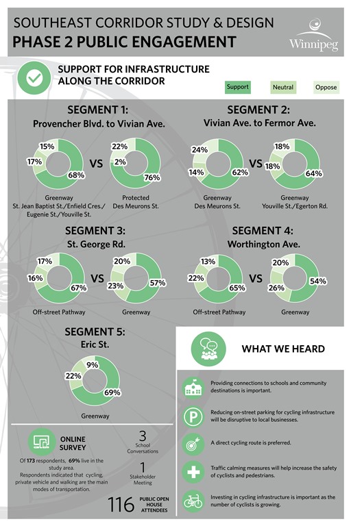 infographic