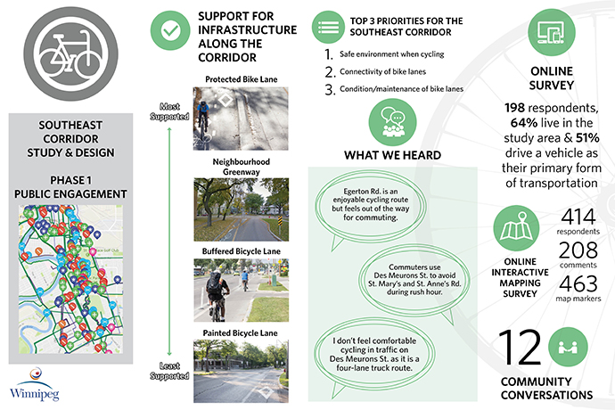 Infographic