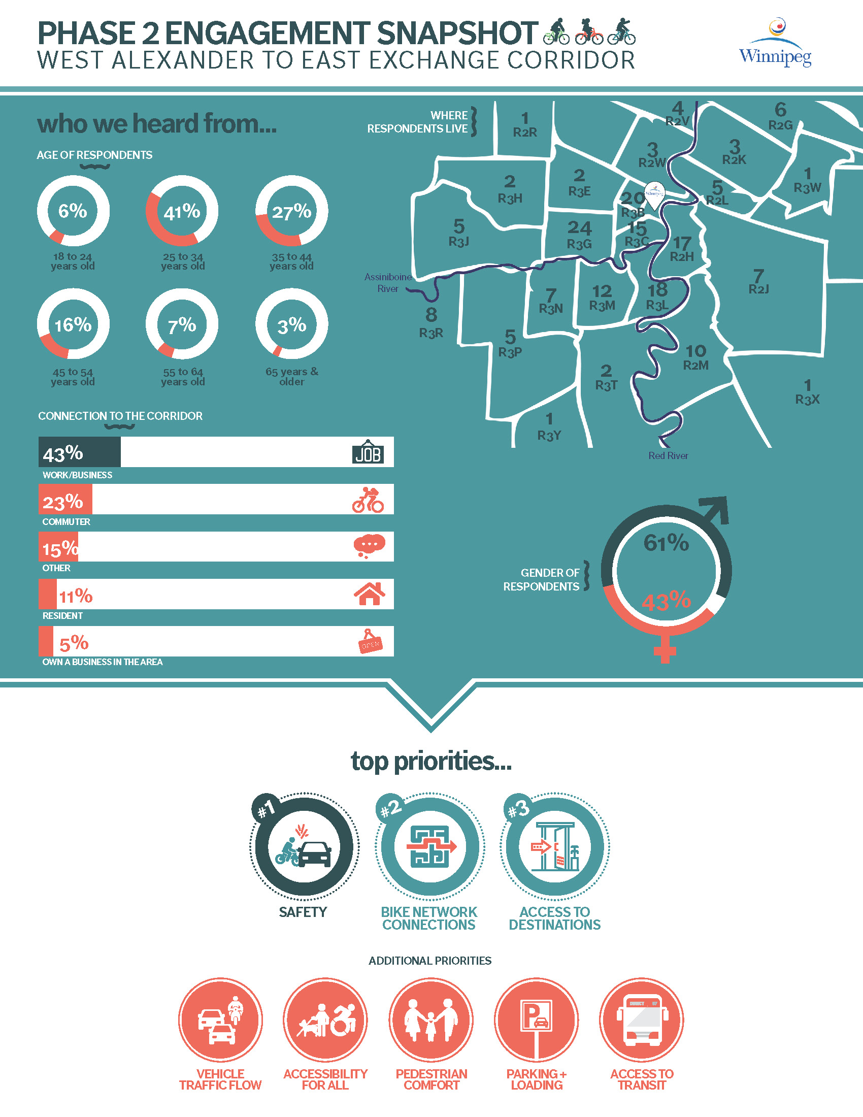 infographic 2