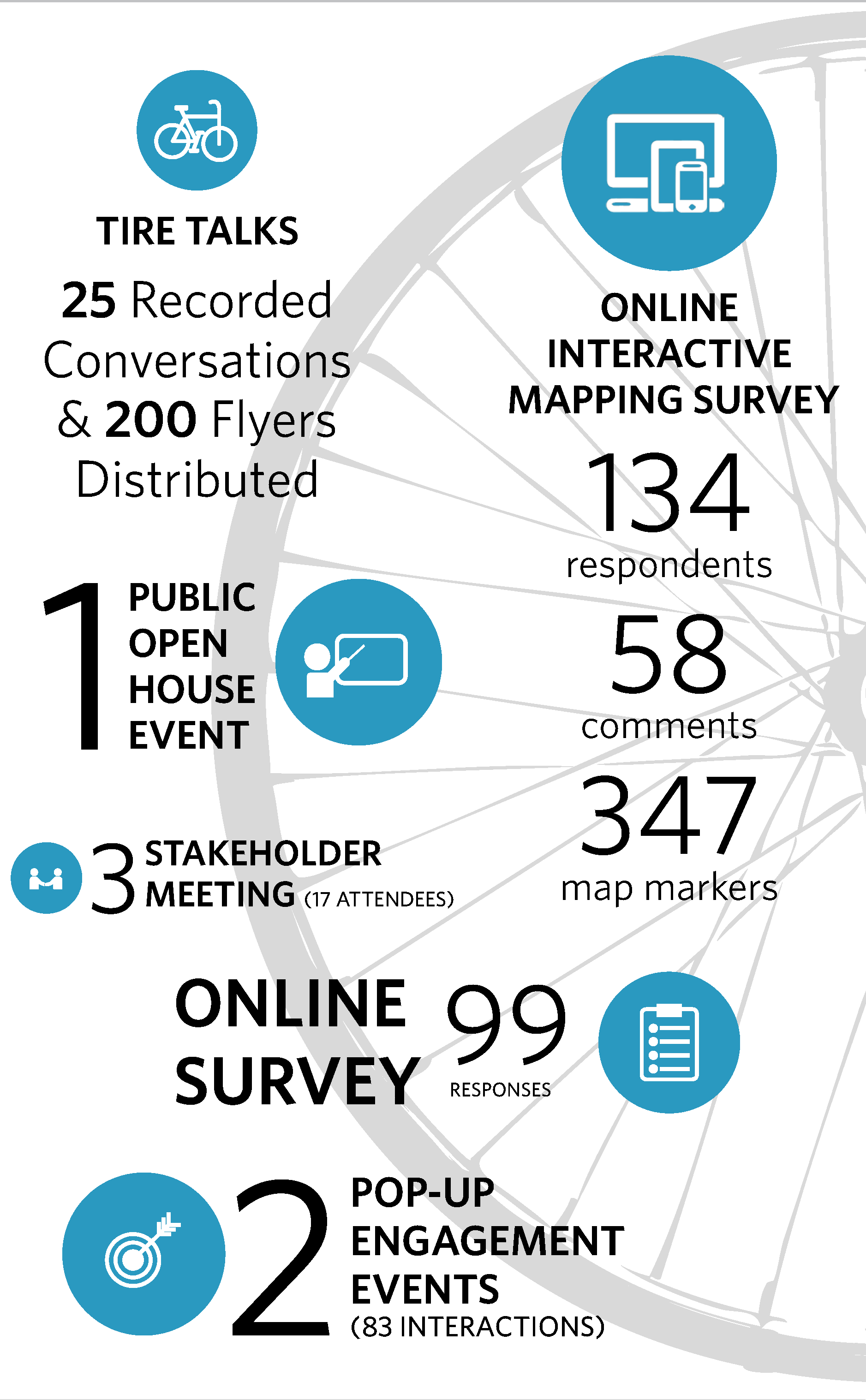 Public engagement summary