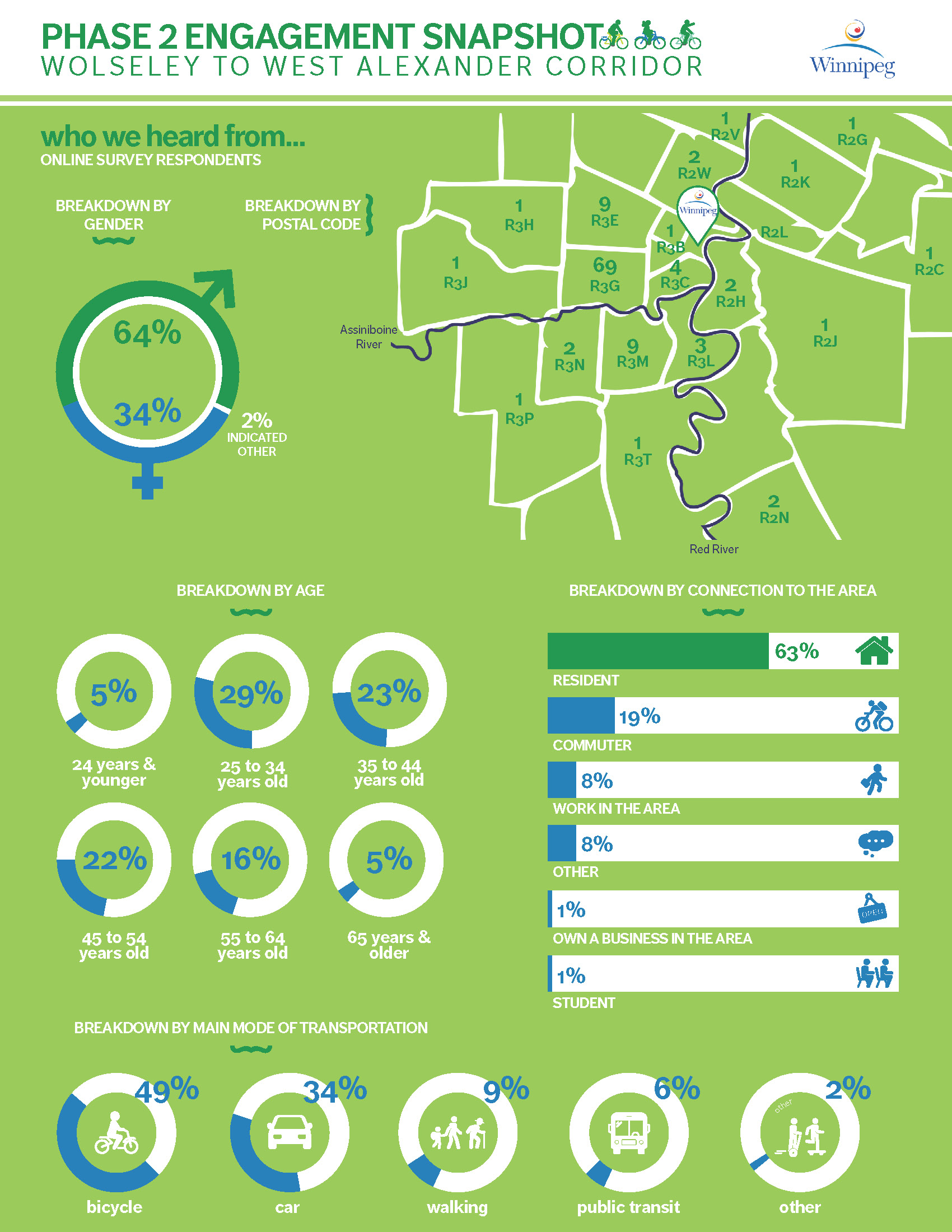 infographic 2