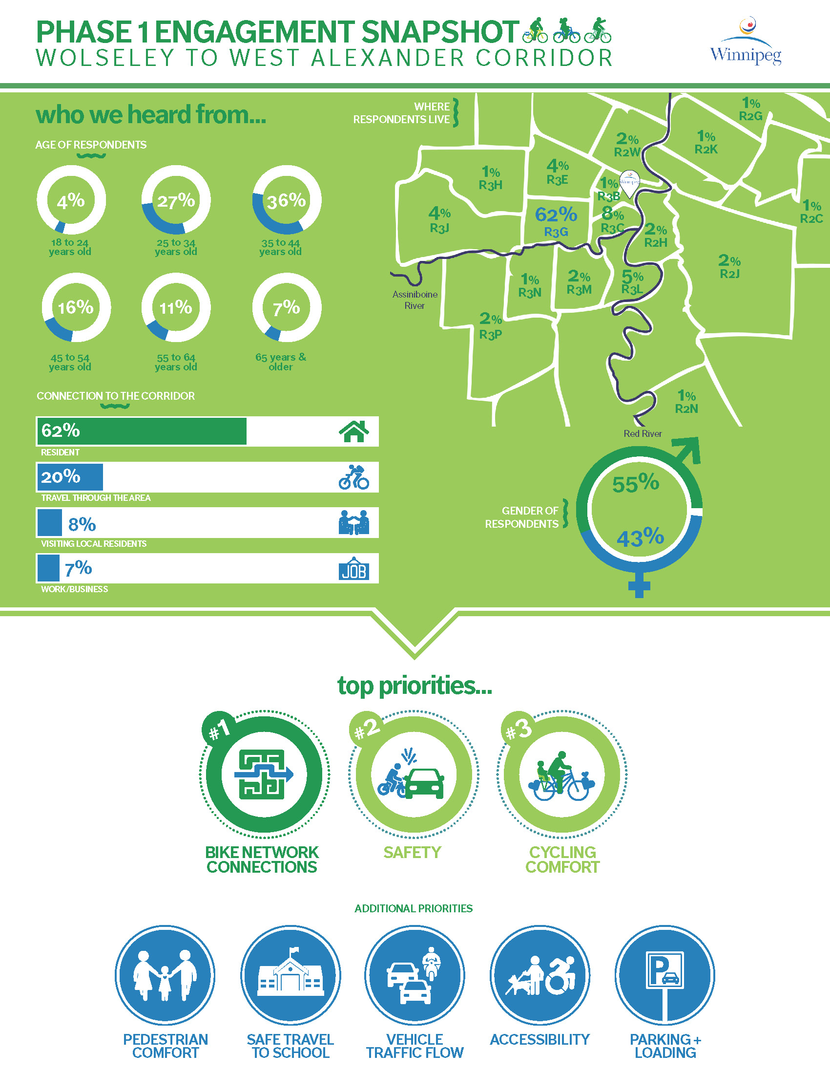 infographic 2