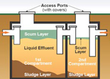 Septic systems