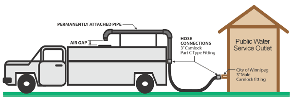 Preferred connection illustration